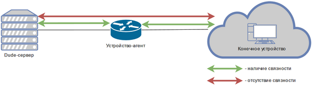 Рисунок 2.3 — Cхема связи с использованием агента