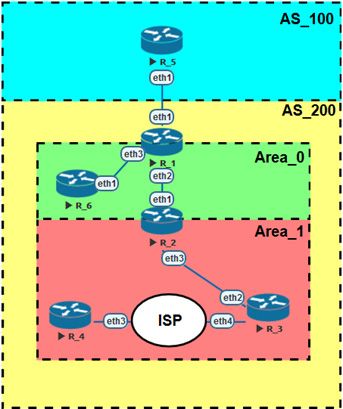OSPF. Иллюстрация для пояснения терминологии