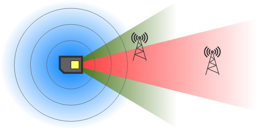 Диаграмма направленности антенн