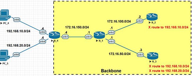 Схема сети для примера с настройкой фильтрации маршрутов