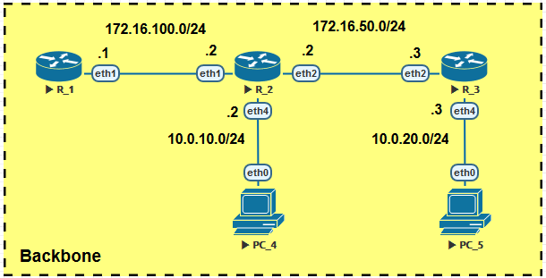 Схема сети для примера использования пассивных интерфейсов