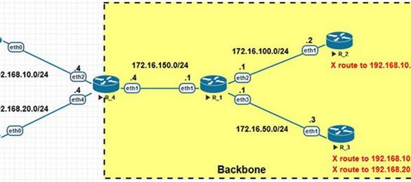 Применение OSPF в MikroTik RouterOS (часть 4)