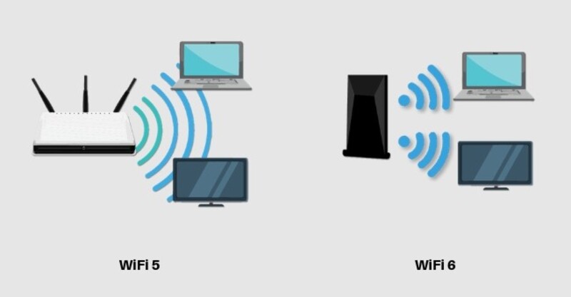 Описание ключевых технологий стандарта Wi-Fi 6