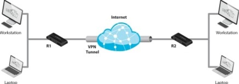 Поддержка безопасного VPN-туннелирование в маршрутизаторе hAP ax lite