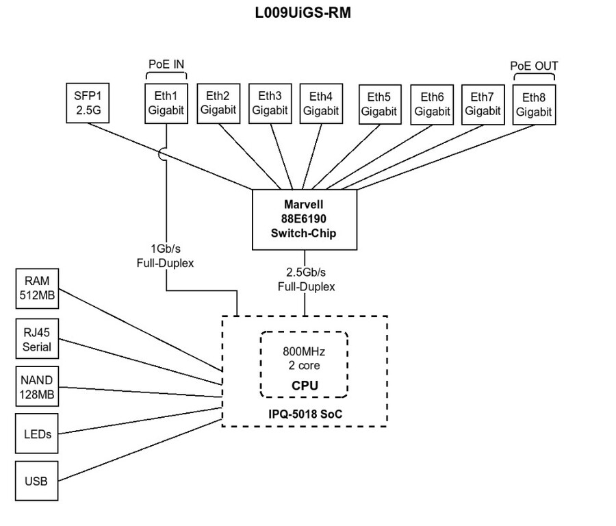 Схема работы устройства L009UiGS-RM