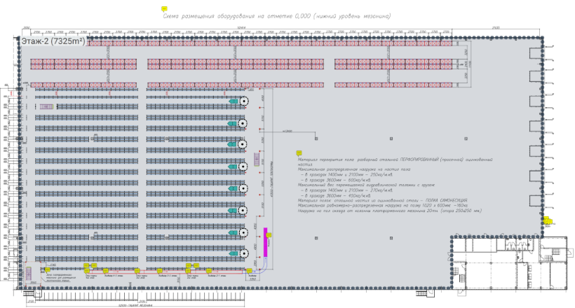 Размещение точек доступа мезонин этаж 2 Размещение точек доступа мезонин Ярус-2