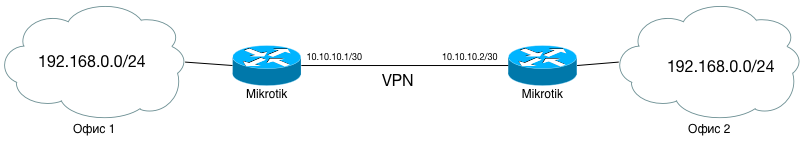 cхема сети VPN