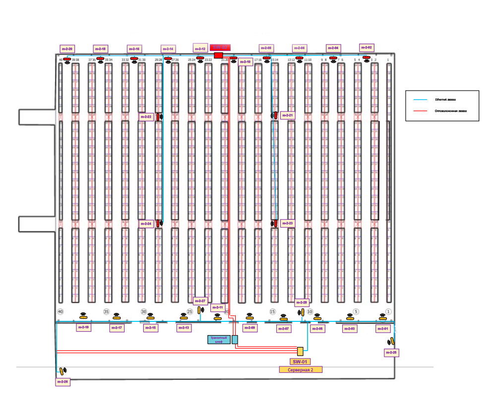 точки доступа второй склад размещение точек доступа на втором складе